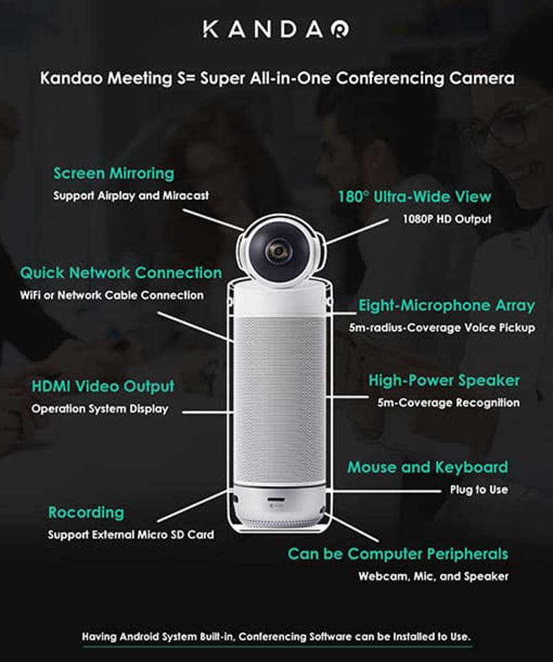 Kandao Meeting S 180° AI Conference Camera - Image 4