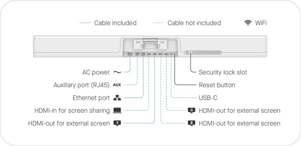 High-quality professional AV conference camera with multiple HDMI and USB-C ports for seamless integration.