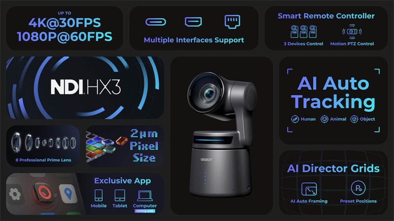 4K video streaming and multi-interface support for professional AV solutions.