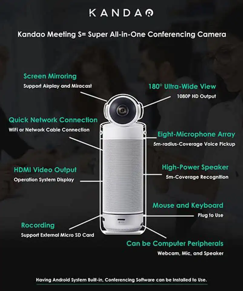 Kandao Meeting S 180° AI Conference Camera - Image 4